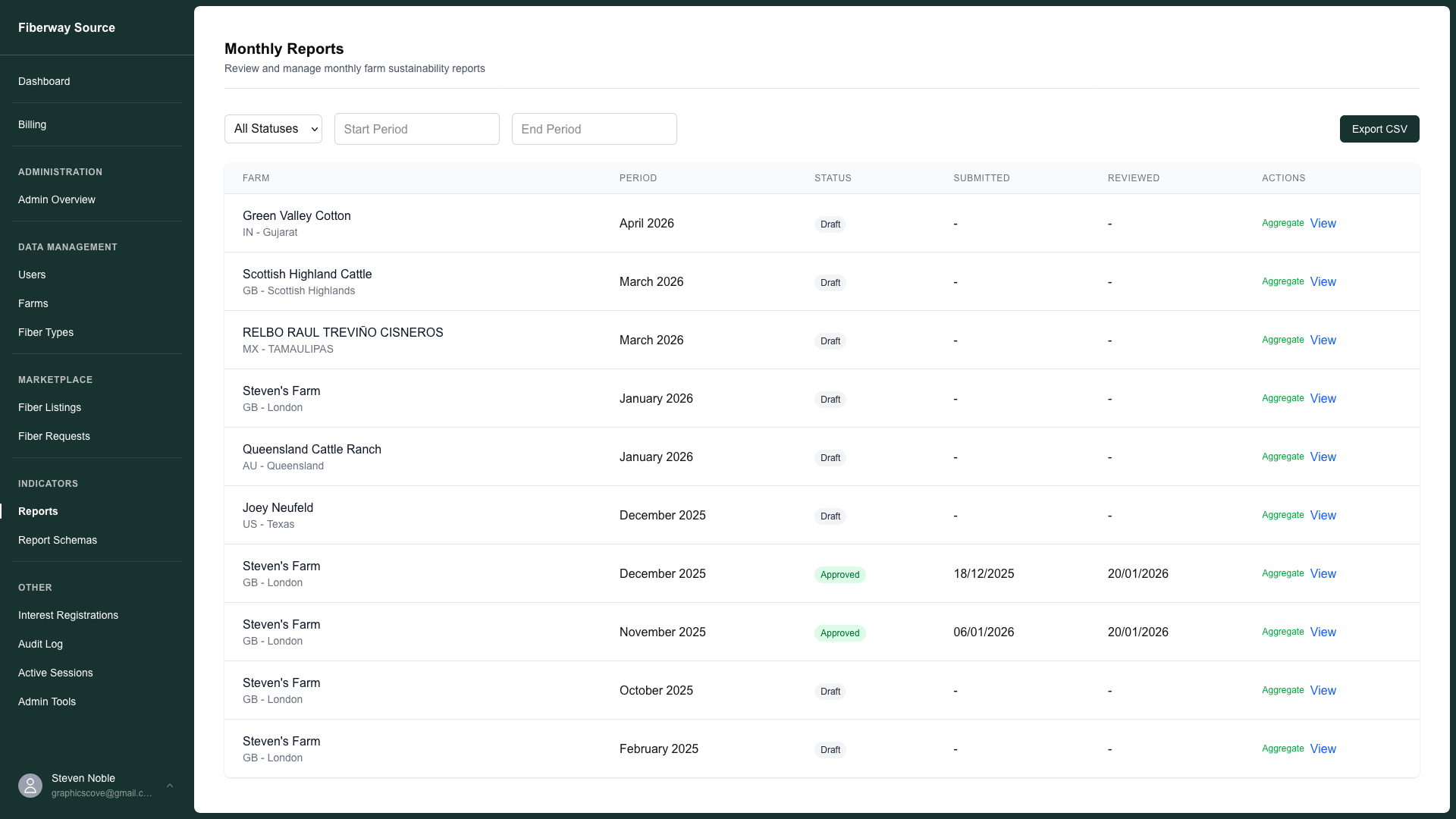 Admin monthly reports — product narrative,