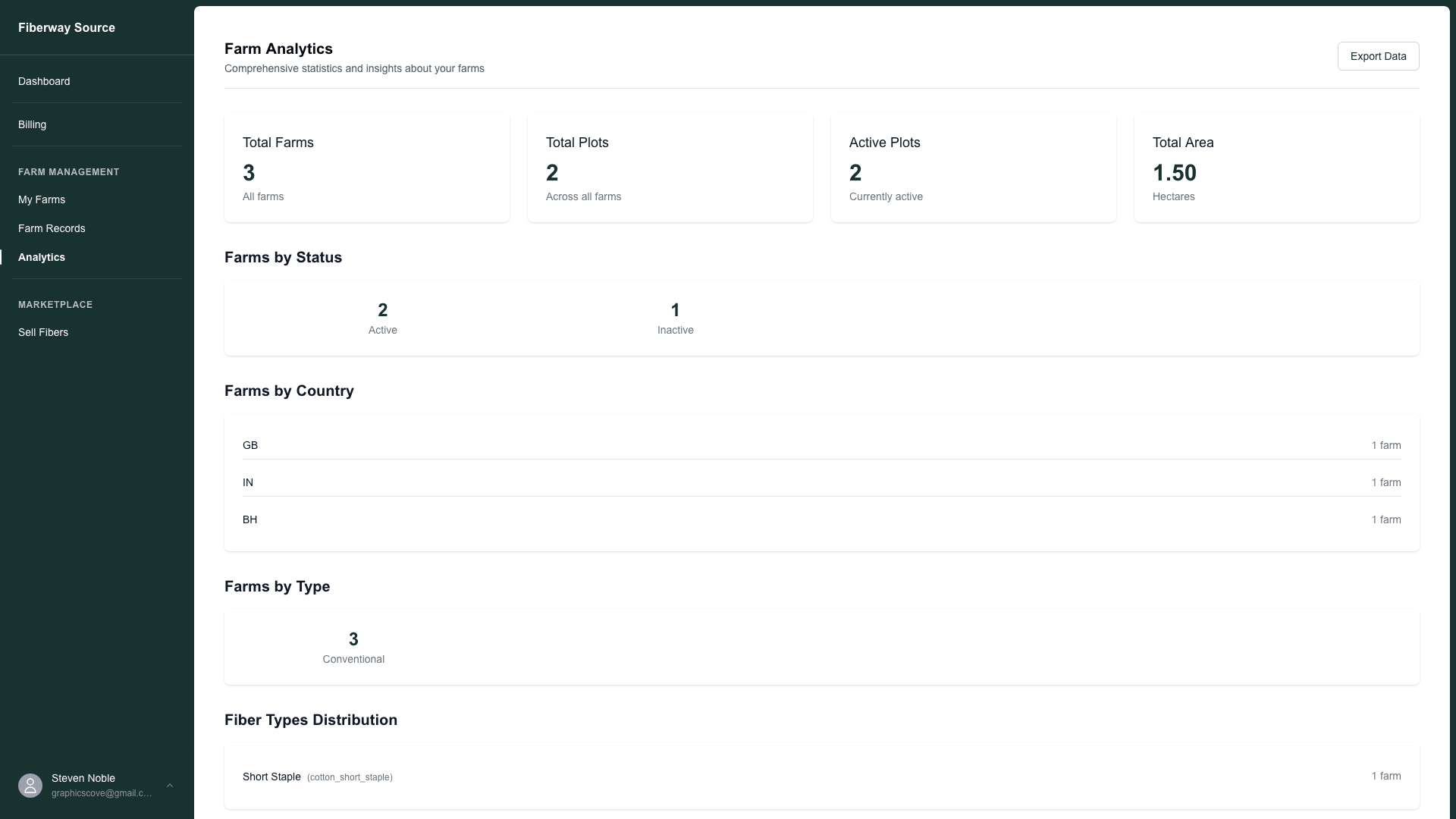 Farm analytics — product narrative, scoring system and contextual storytelling